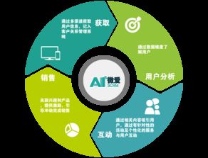 VRMAKR, Inc. 以創(chuàng)新軟件服務(wù)，驅(qū)動(dòng)全球客戶價(jià)值躍升